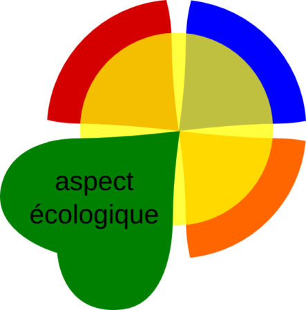 aspect_ecologique